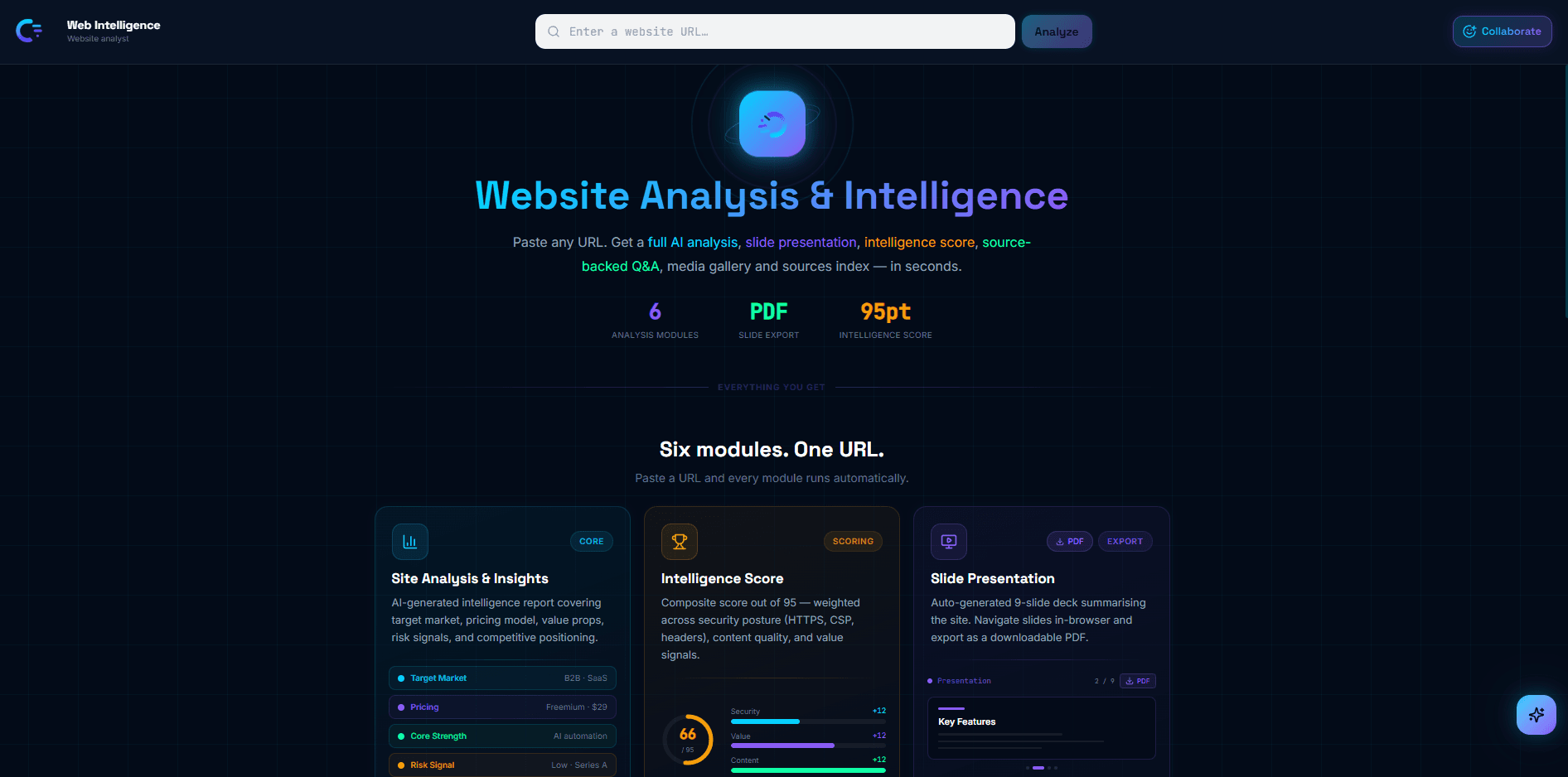 Web Intelligence evaluation radar chart